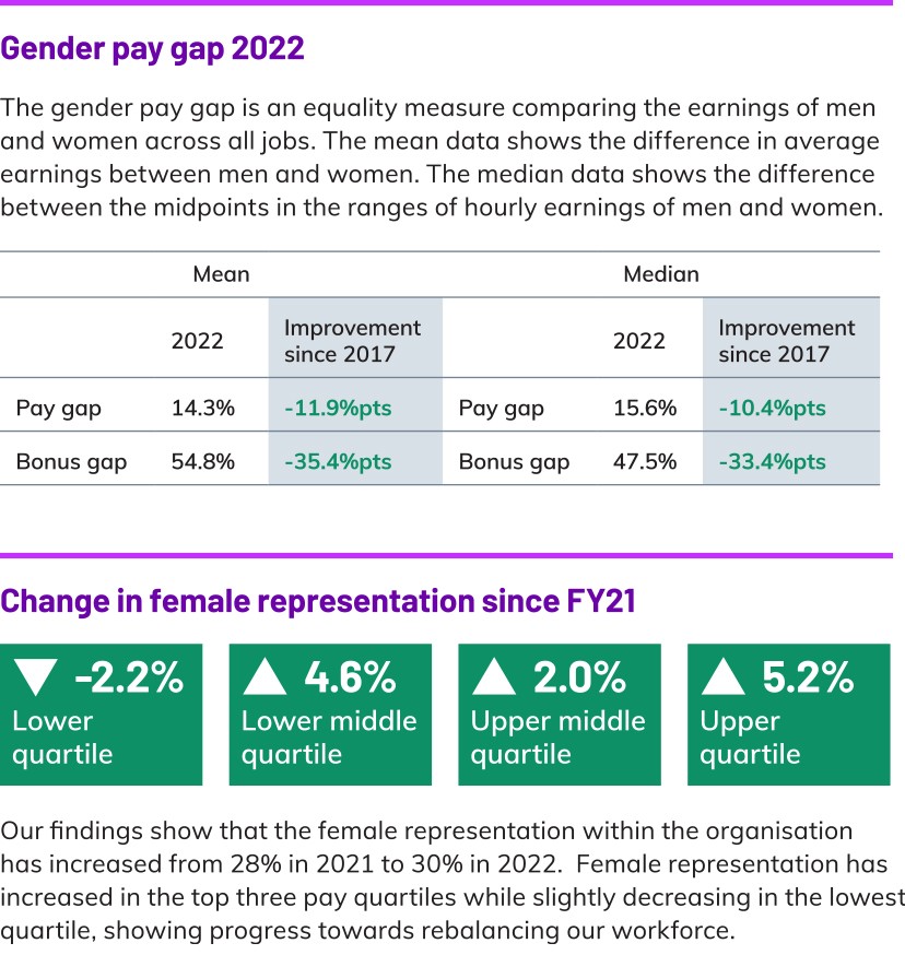 UK regulatory gender pay gap reporting