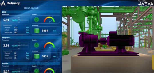 Aplicativo OMI de visualização em 3D