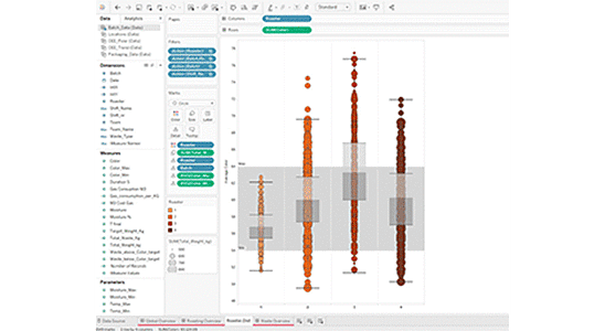 With AVEVA Insight - BI Gateway, operational data is now available across the organization e.g. Finance