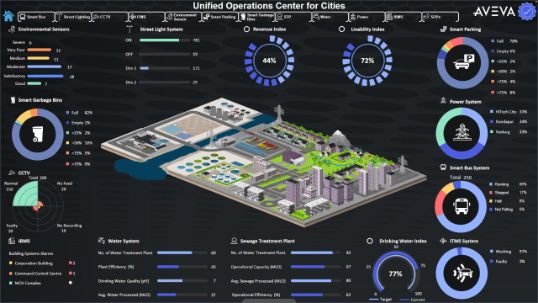 Rich interactive graphics