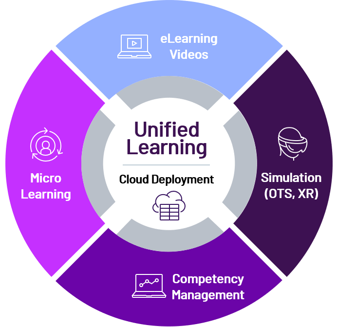 /content/dam/aveva/images/products/other/learning-cycle-simplified.png