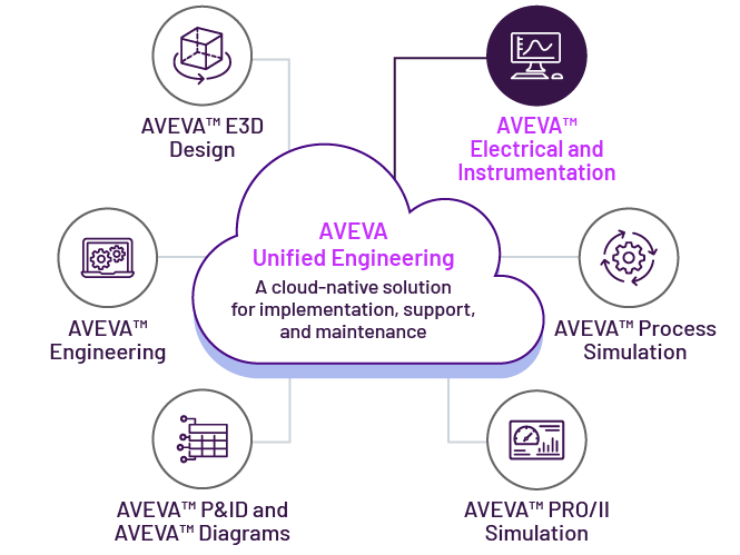 /content/dam/aveva/images/products/w009/W009-Electrical-Instrumentation-highlighted.png