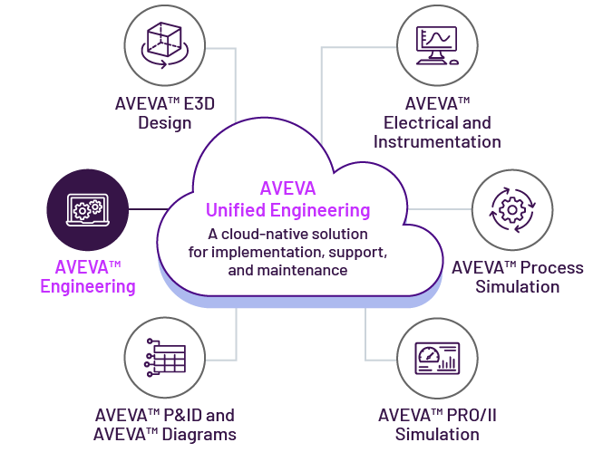 /content/dam/aveva/images/products/w009/W009-Engineering-highlighted.png