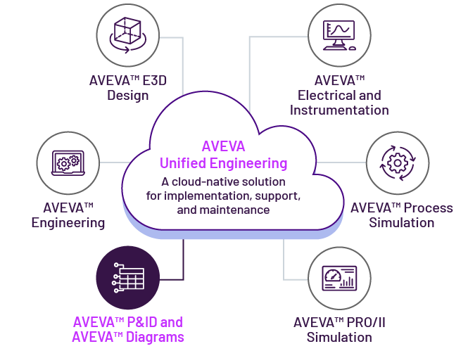 /content/dam/aveva/images/products/w009/W009-PID-Diagrams-highlighted.png