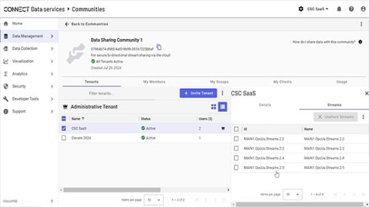 Data sharing community