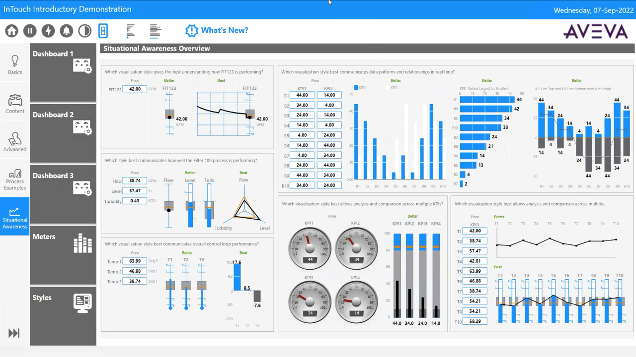 Bibliothek für Industriegrafiken