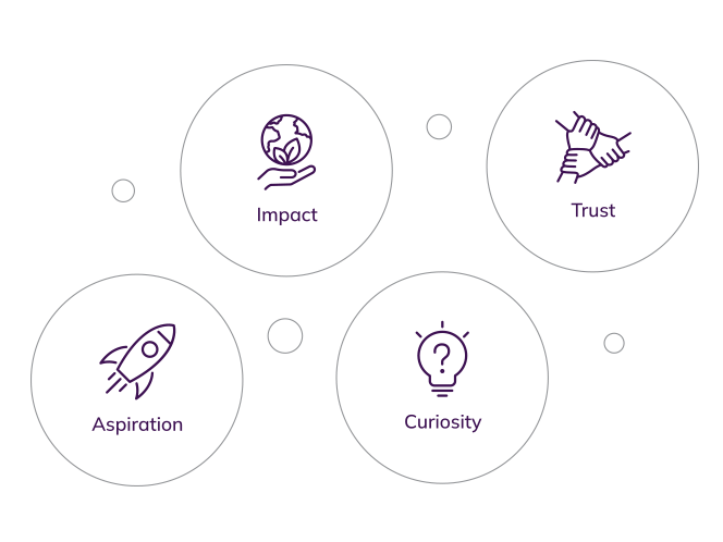 Driving responsible use of the world’s resources