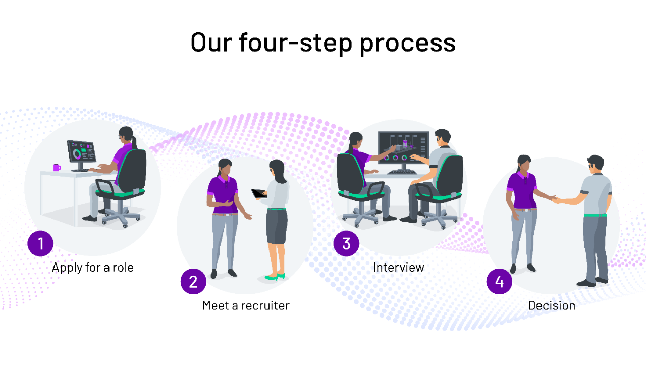Our four step process