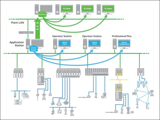 Emerson Automation Solutions