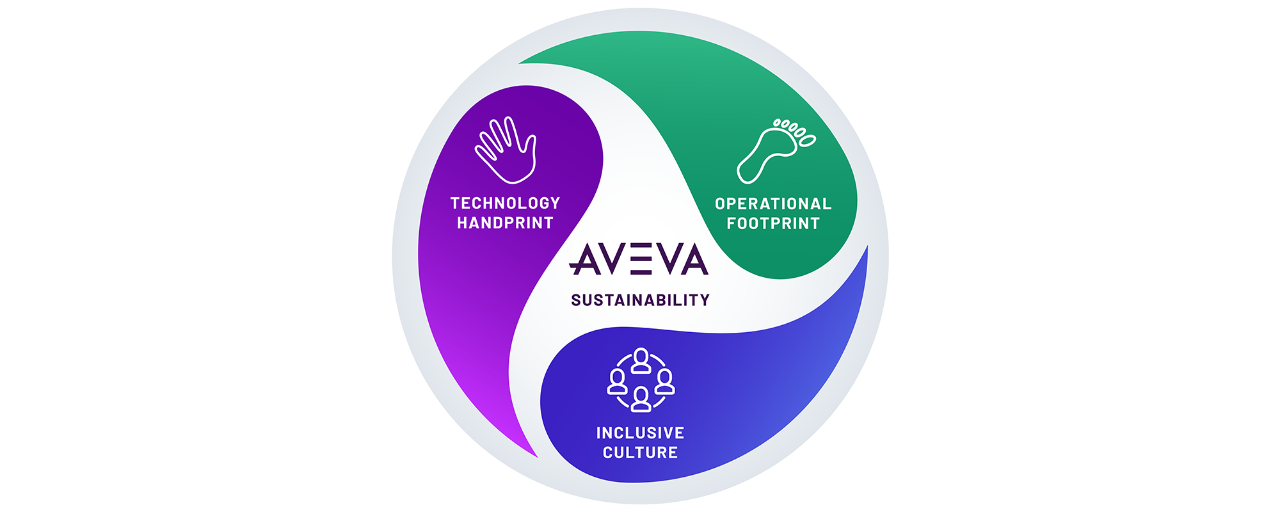 Our approach to sustainability