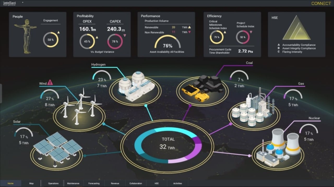 people and industries