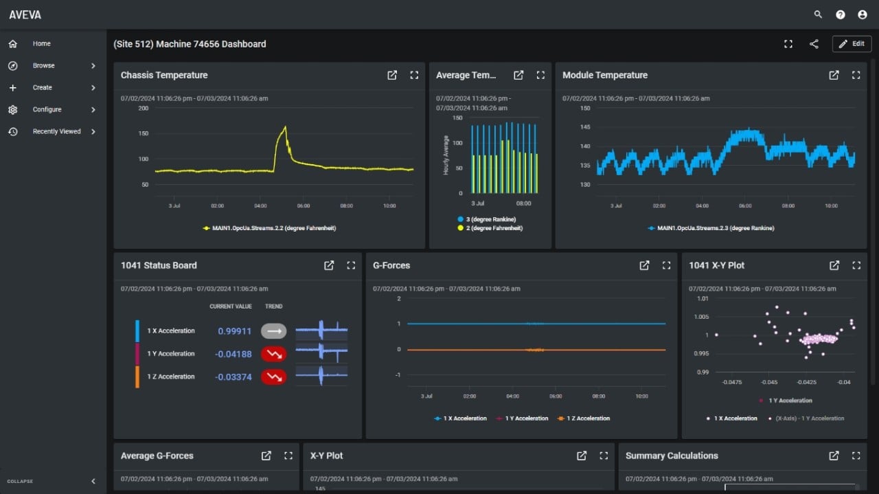 holistic view of business
