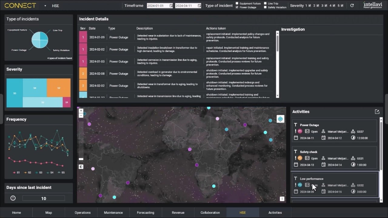 rich graphical interfaces