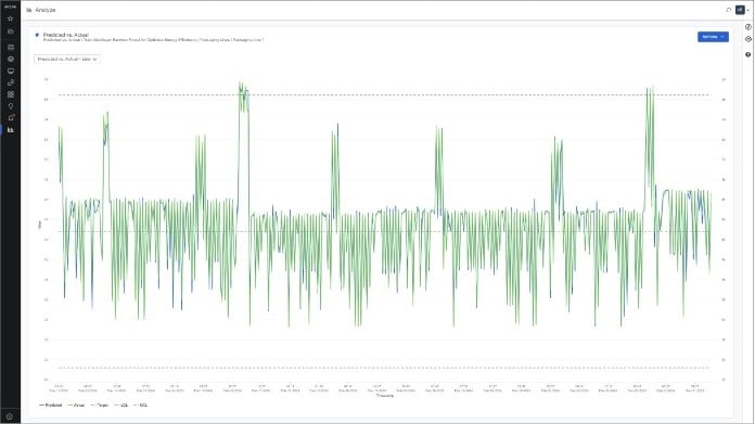 advanced analytics prescribe
