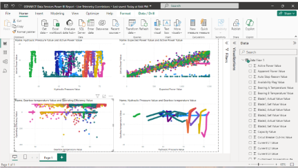 Microsoft Power BI connector and REST APIs 