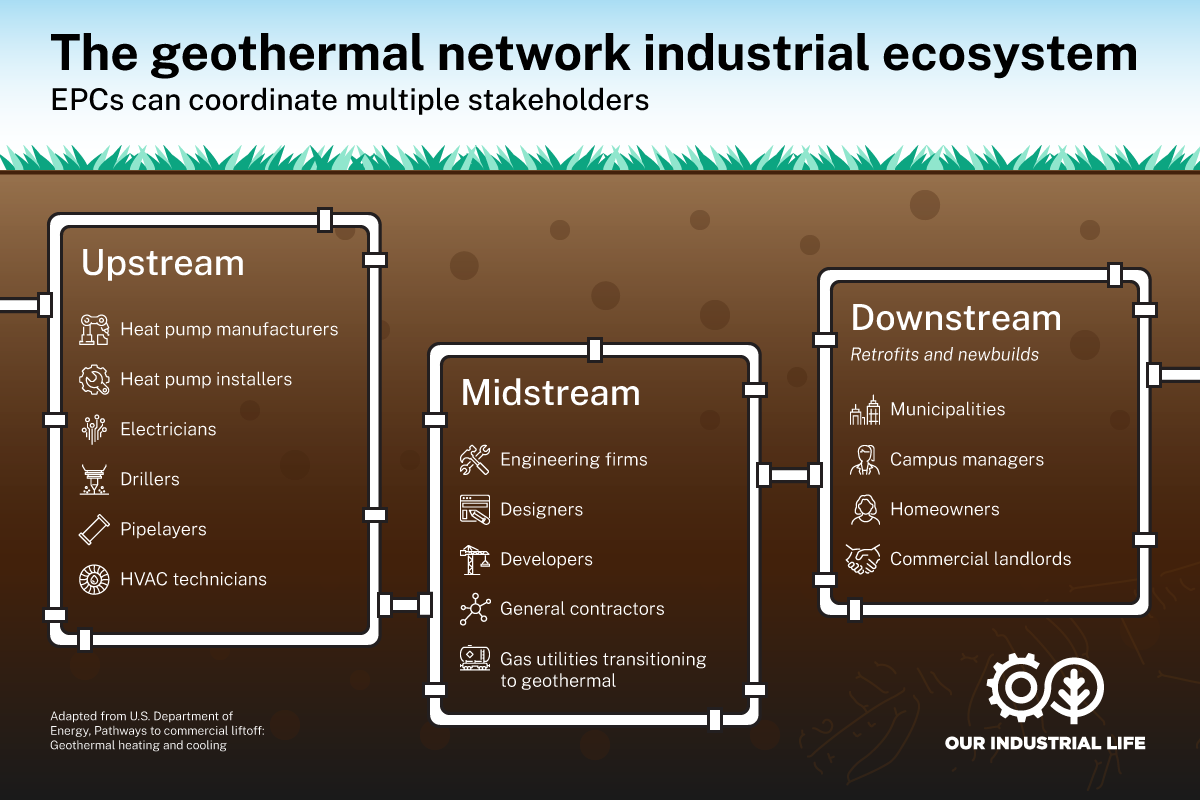 Geothermal-EPC-network