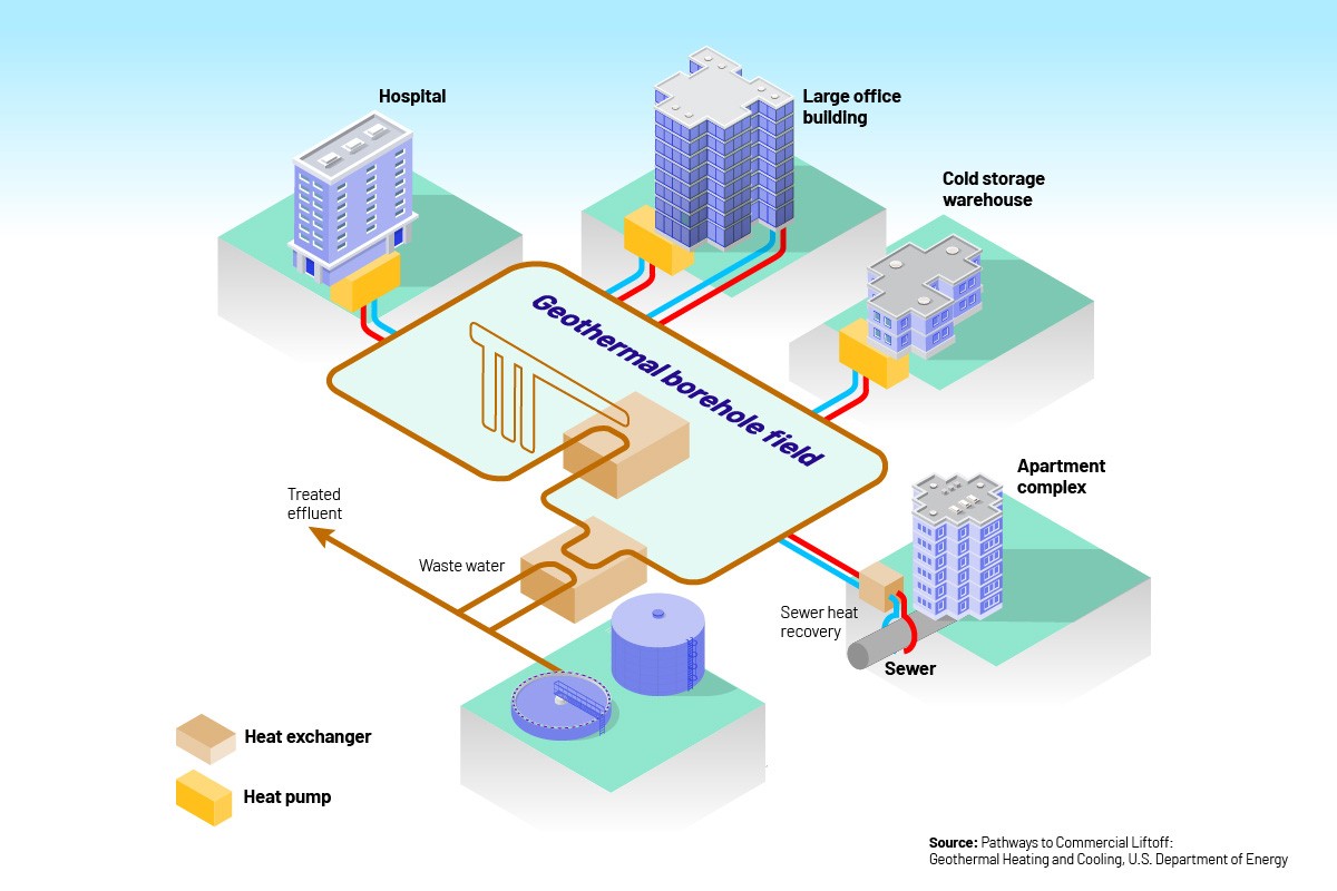 Geothermal heating using gas infrastructure Extra Graphic