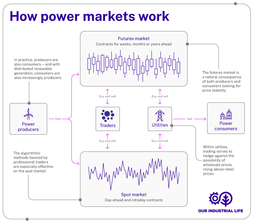 Energy-trading-infographic-final