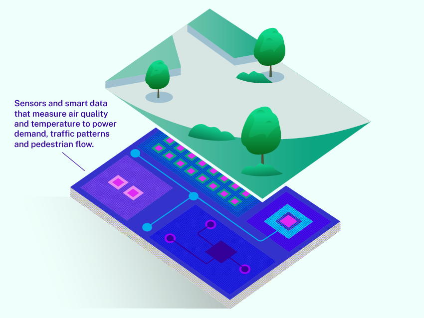 Sensors and smart data