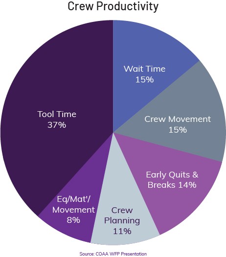 Diagram_AWPGraphic-CrewProductivity