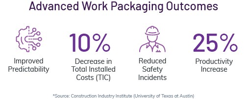 Advanced Work Packaging 