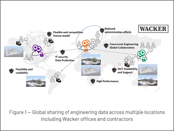 Wacker offices