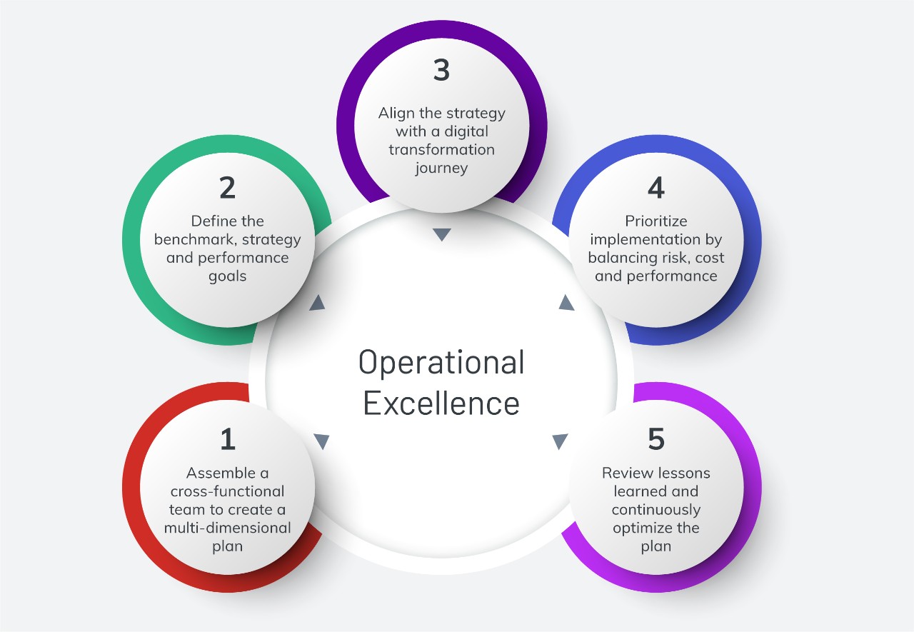 Achieving Operational Excellence Tips for ERP System Rollout