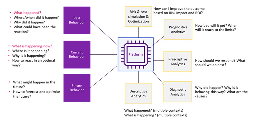 enterprise visualization solution