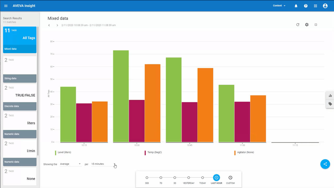 AVEVA Insight now allows calculated statistics for events