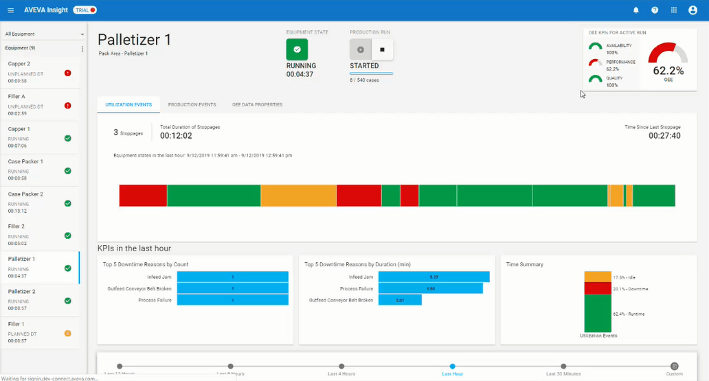 See production OEE KPIs in real-time with AVEVA Insight