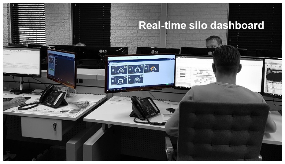 Avebe’s real-time silo dashboard
