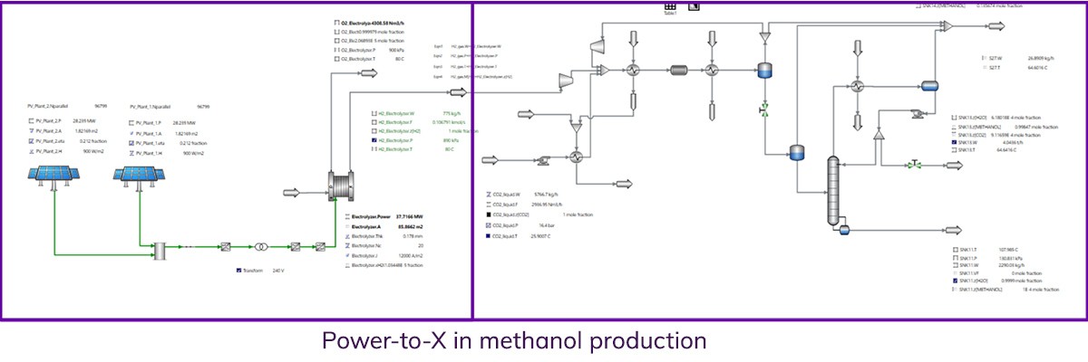 W016-Power-to-X_in_methanol_production_Screen