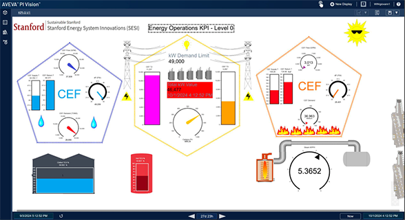 Stanford upgrades its control system with a robust integrated data solution