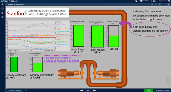 Stanford upgrades its control system with a robust integrated data solution