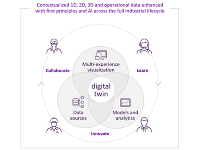 contextualized diagram