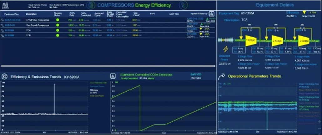 [Caption: In the solution’s display, users can drill down to the individual equipment level, such as the compressor (shown above), to find specific operational details and measure improvements in energy efficiency.]