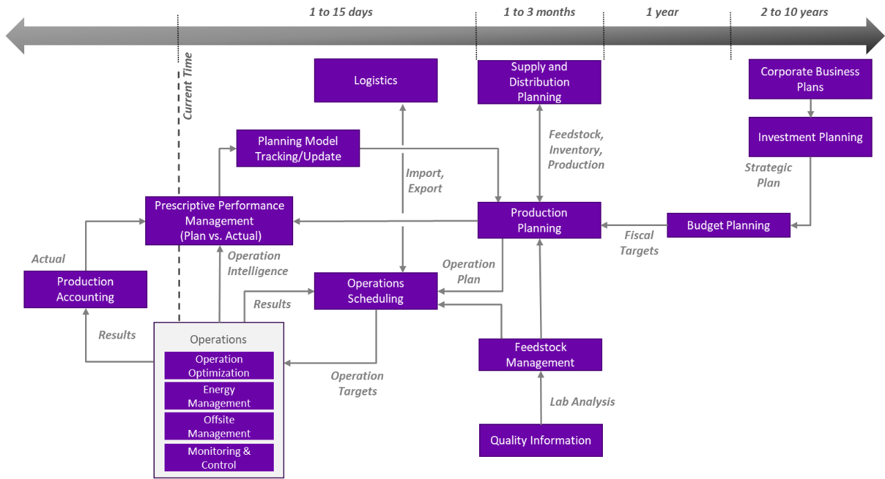 OilGas-Downstream-ValueChain