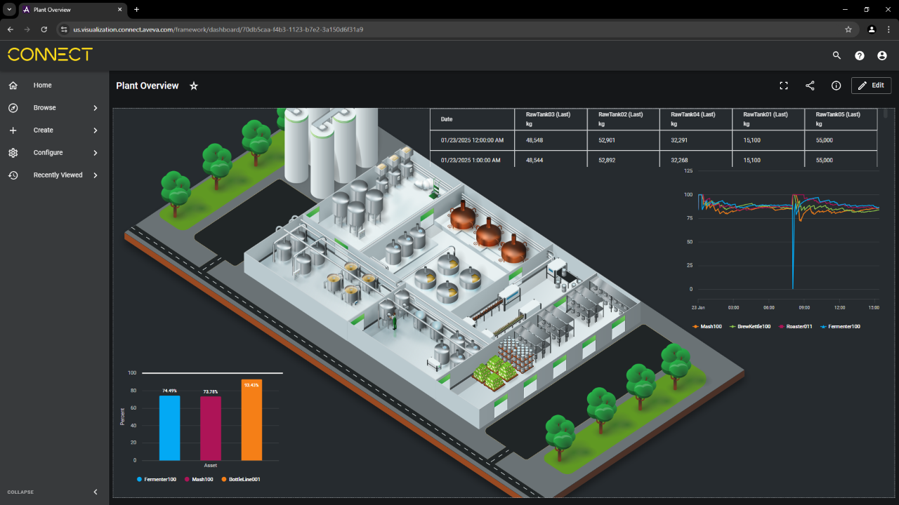 process-based visualization
