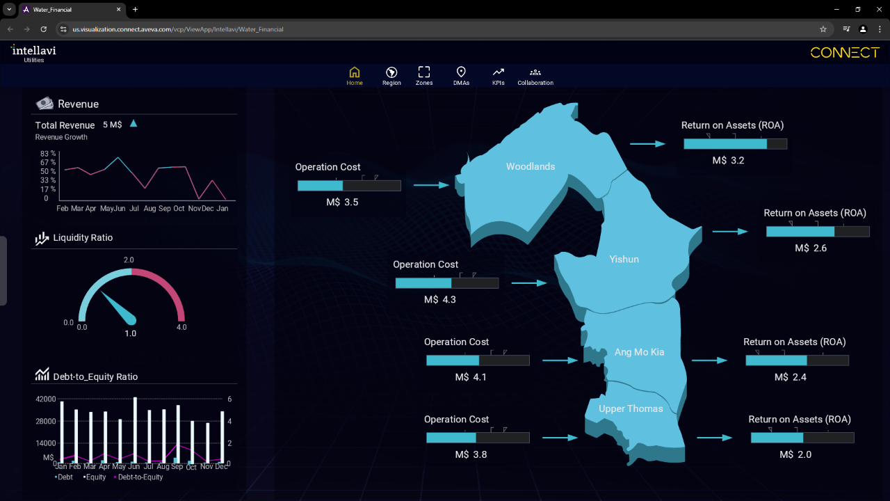 role-based visualization