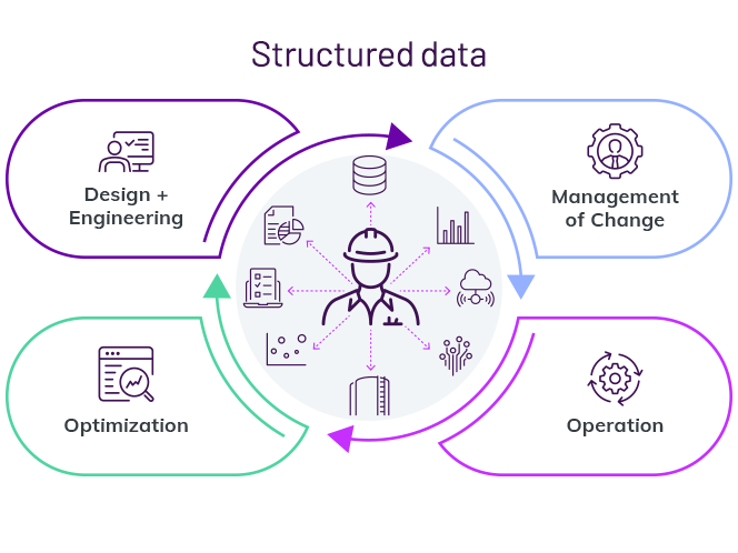 How to create and maintain a digital twin