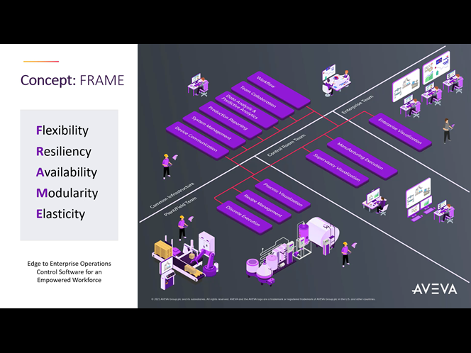 Making Operations Resilient