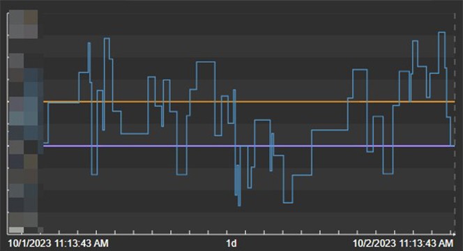 automated sampling