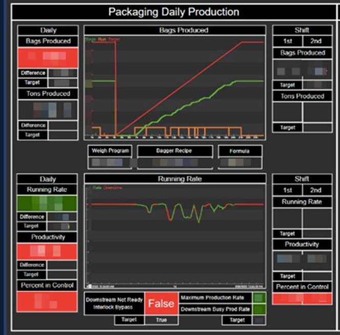 monitor KPI