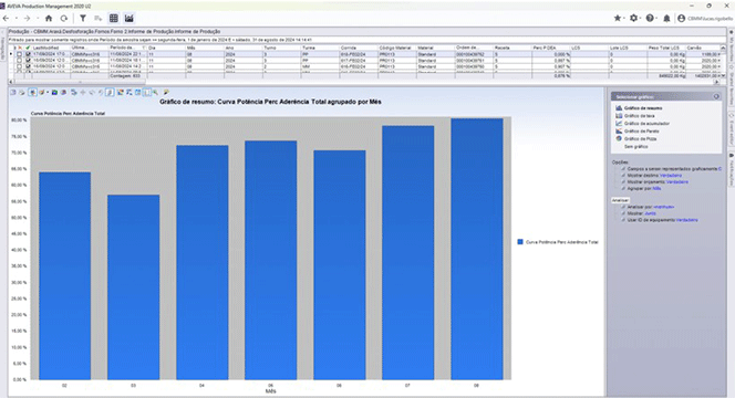 dashboard aveva production management
