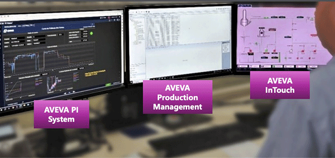 Turning existing investments into new solutions