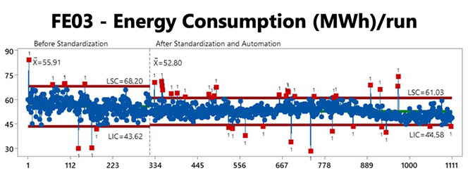 Safer, more energy-efficient furnace operations