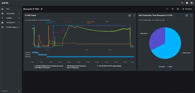 Simplified IT architecture for scalable results 