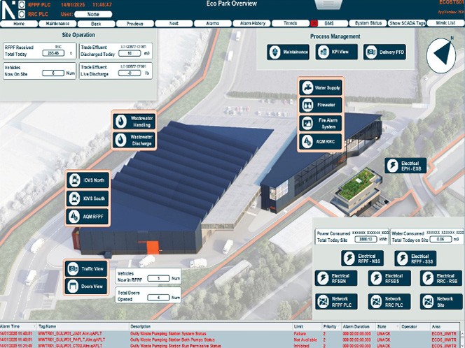 Connecting disparate systems in one data-centric environment