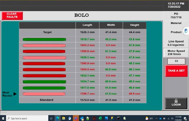 bolo