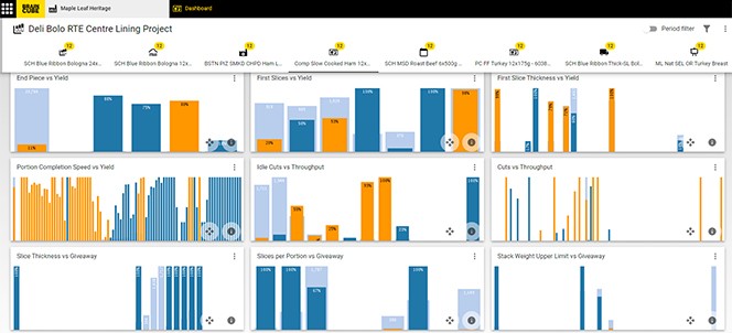 Real-time dashboards